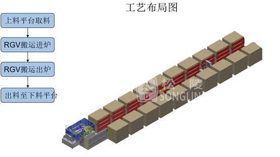 光電元件專(zhuān)用堆垛式自動(dòng)烘烤線(xiàn)
