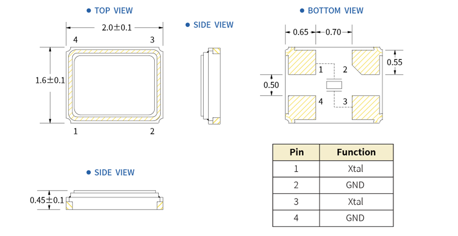 1X - 三視圖