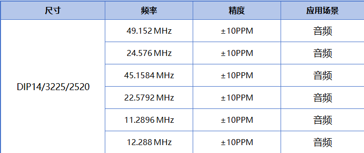 音頻時鐘選型